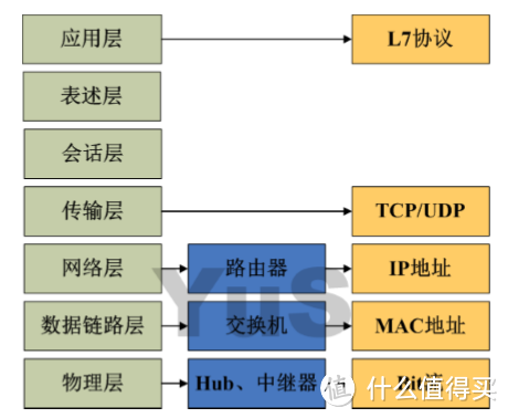 X86软路由篇、QOS使用