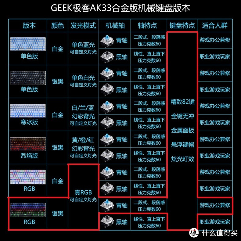 让你爱上打字---一个键盘小白对黑爵AK33极客RGB机械键盘的简单测评