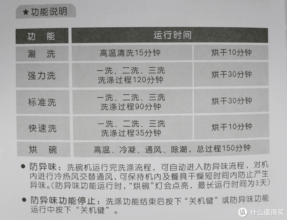 ​也许是年轻人的第一台洗碗机？九阳 X5 MINI 台式洗碗机众测分享