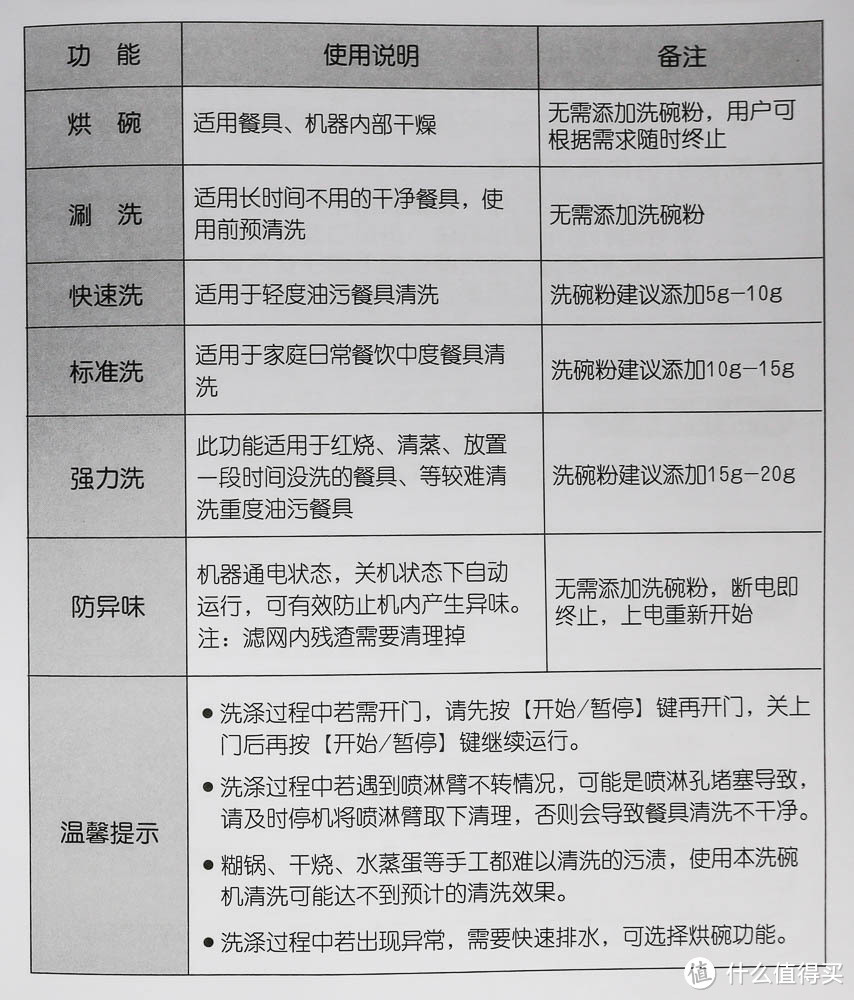 ​也许是年轻人的第一台洗碗机？九阳 X5 MINI 台式洗碗机众测分享