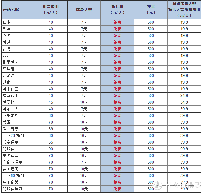 如何利用信用卡权益做出行前期准备