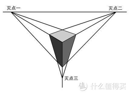 用彩铅润色你的生活——进阶透视篇