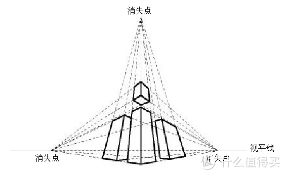 用彩铅润色你的生活——进阶透视篇