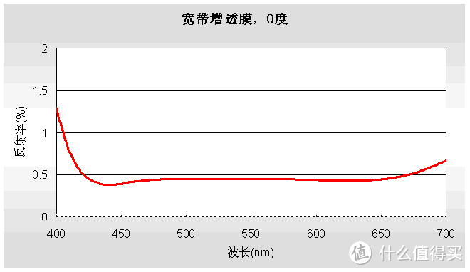 看懂望远镜的参数指标