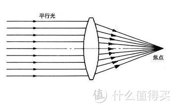 看懂望远镜的参数指标