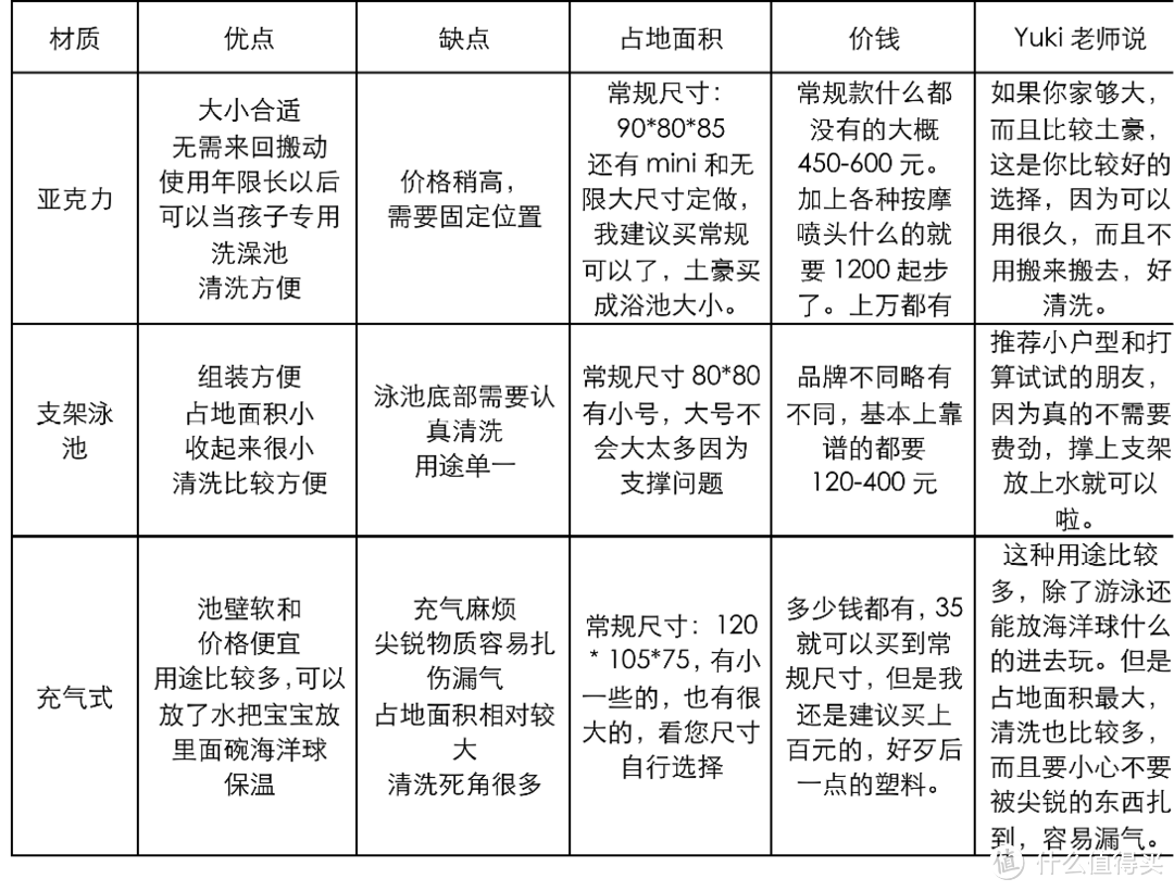 Yuki老师教你如何帮助一岁以内的宝宝游泳：婴儿游泳介绍及游泳装备选购