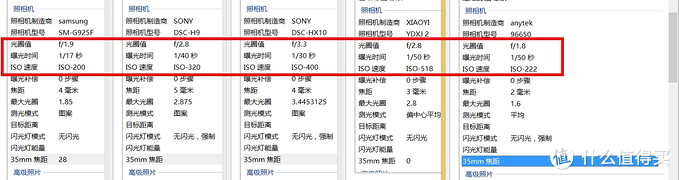 小蚁4k运动相机的分辨率究竟表现如何？