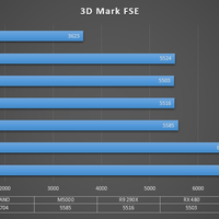 AMD Radeon RX480 显卡使用总结(性能|温度|性价比)
