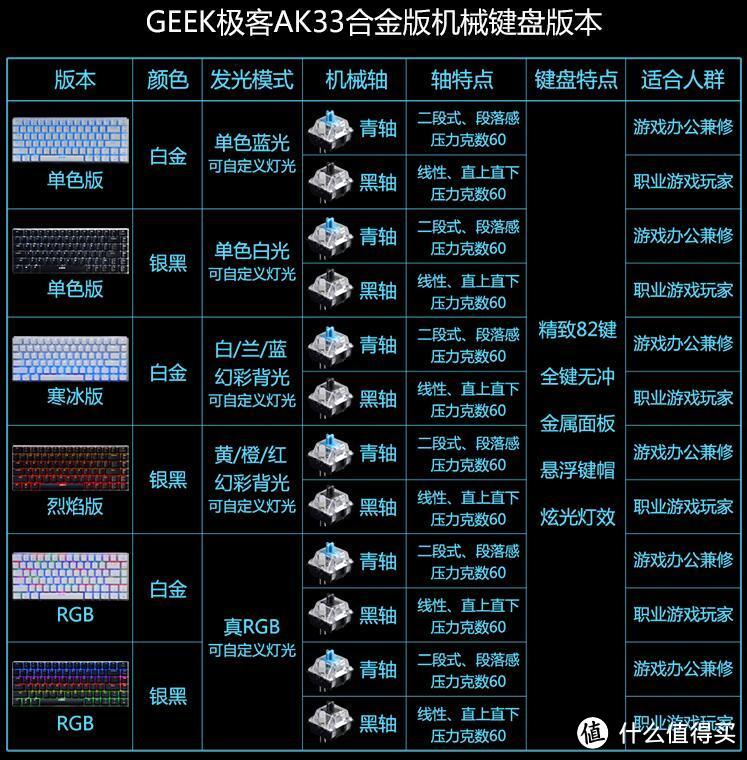 触感与视觉双重享受：黑爵AK33极客RGB机械键盘测评