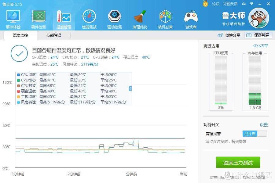 6.18装机不败家，3000元玩转主流电脑