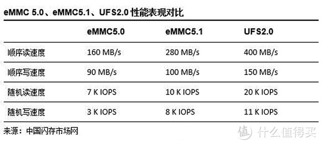 表现均衡更好用的大屏手机  nubia 努比亚 Z11 Max 评测