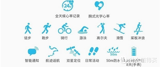 #原创新人#Garmin vivoactive HR 日常使用数据深度评测