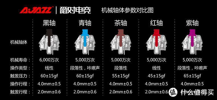 触感与视觉双重享受：黑爵AK33极客RGB机械键盘测评