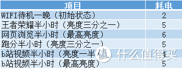 合格的娱乐终端，中庸的手机----努比亚Z11 MAX体验