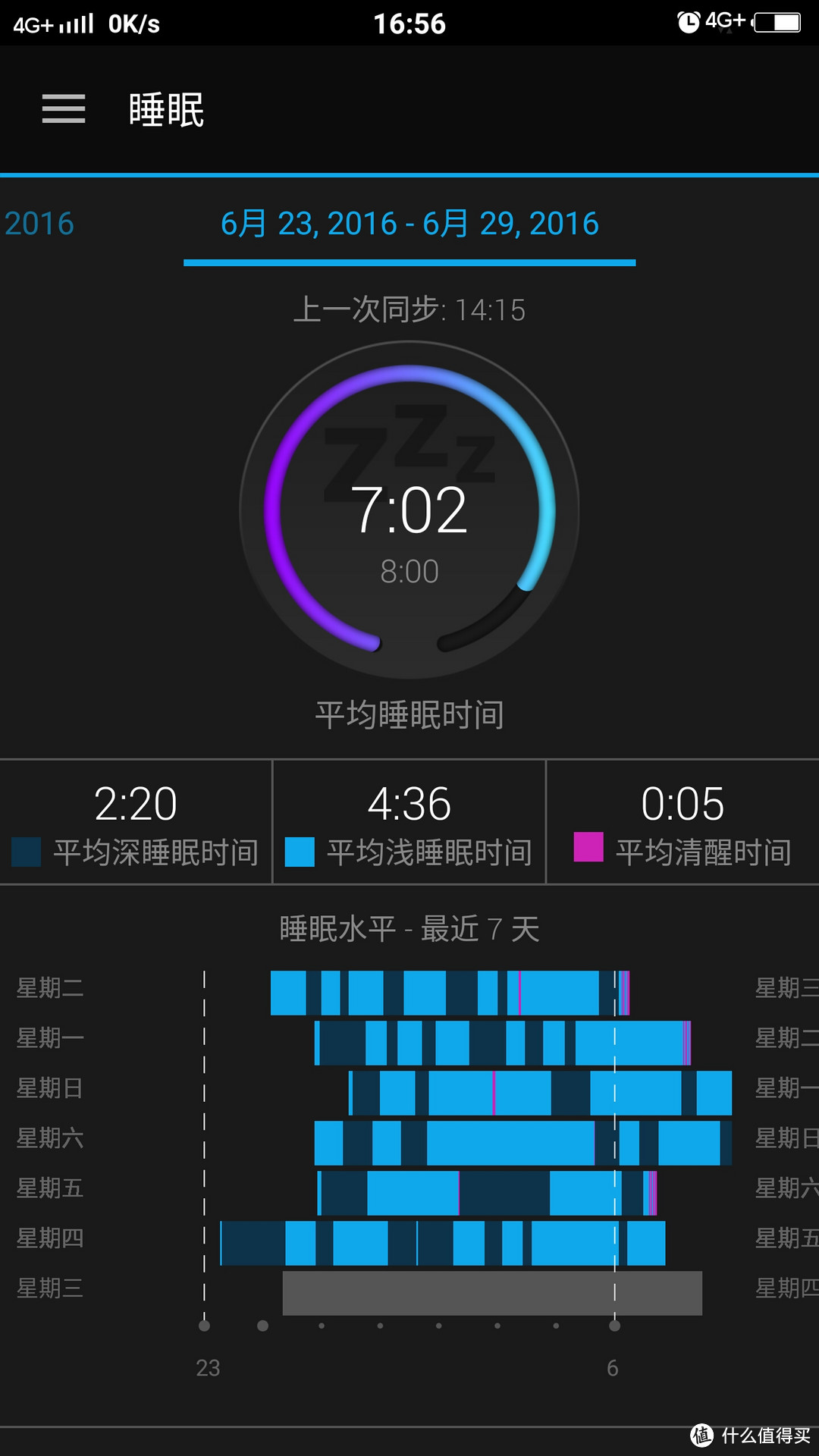 #原创新人#Garmin vivoactive HR 日常使用数据深度评测