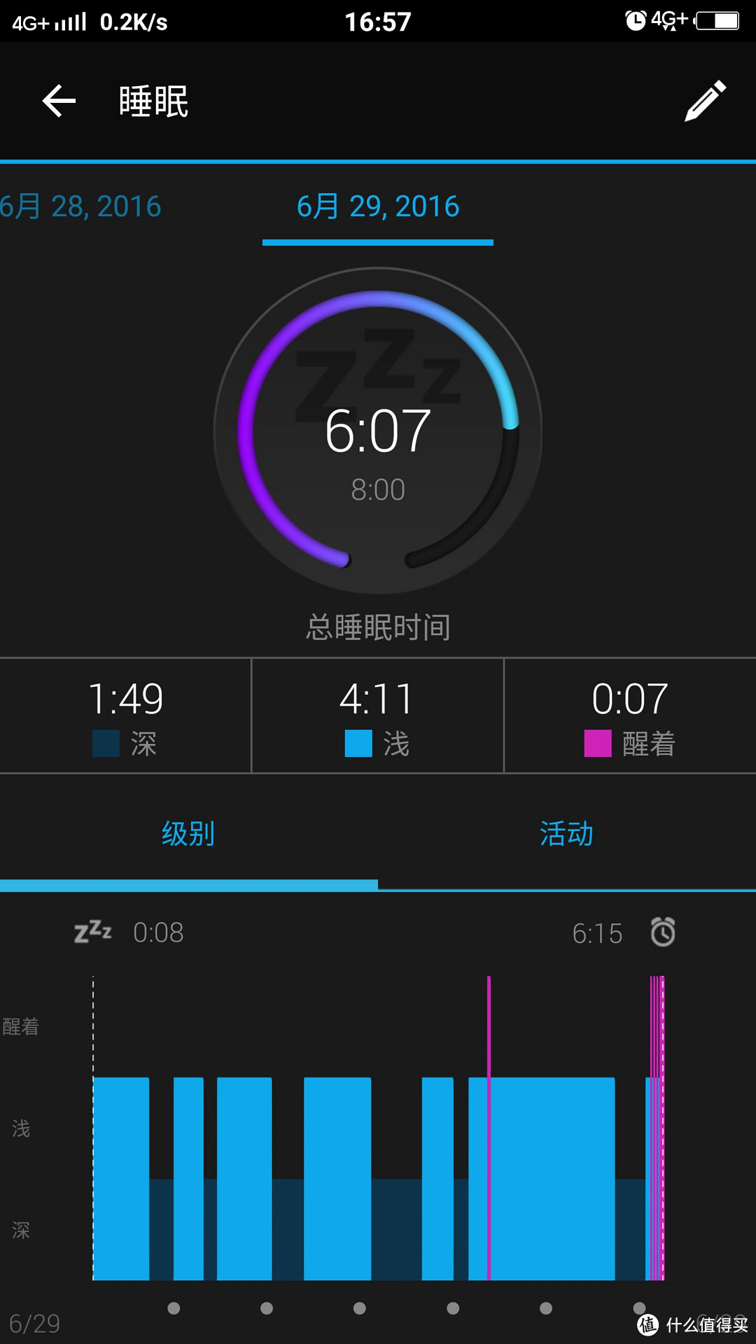 #原创新人#Garmin vivoactive HR 日常使用数据深度评测