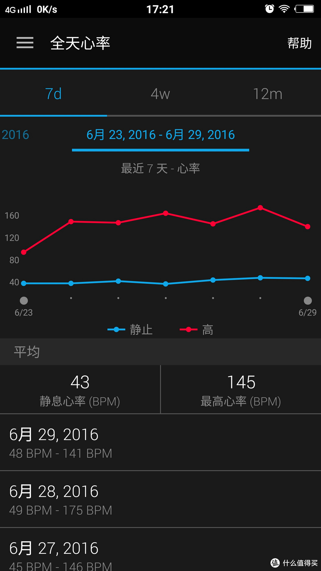 #原创新人#Garmin vivoactive HR 日常使用数据深度评测