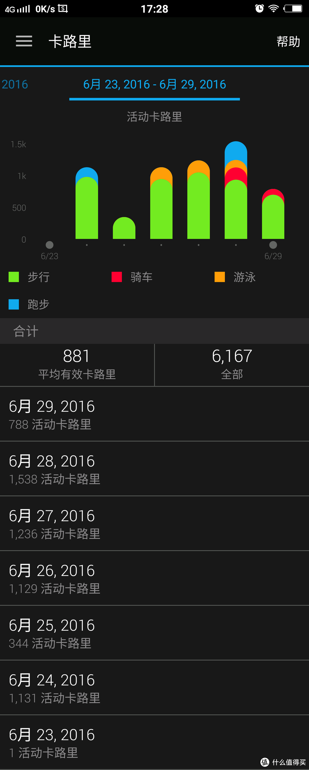 #原创新人#Garmin vivoactive HR 日常使用数据深度评测