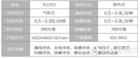 能给屁屁来一场马杀鸡的马桶盖：洗之朗 R2262智能马桶盖众测体验