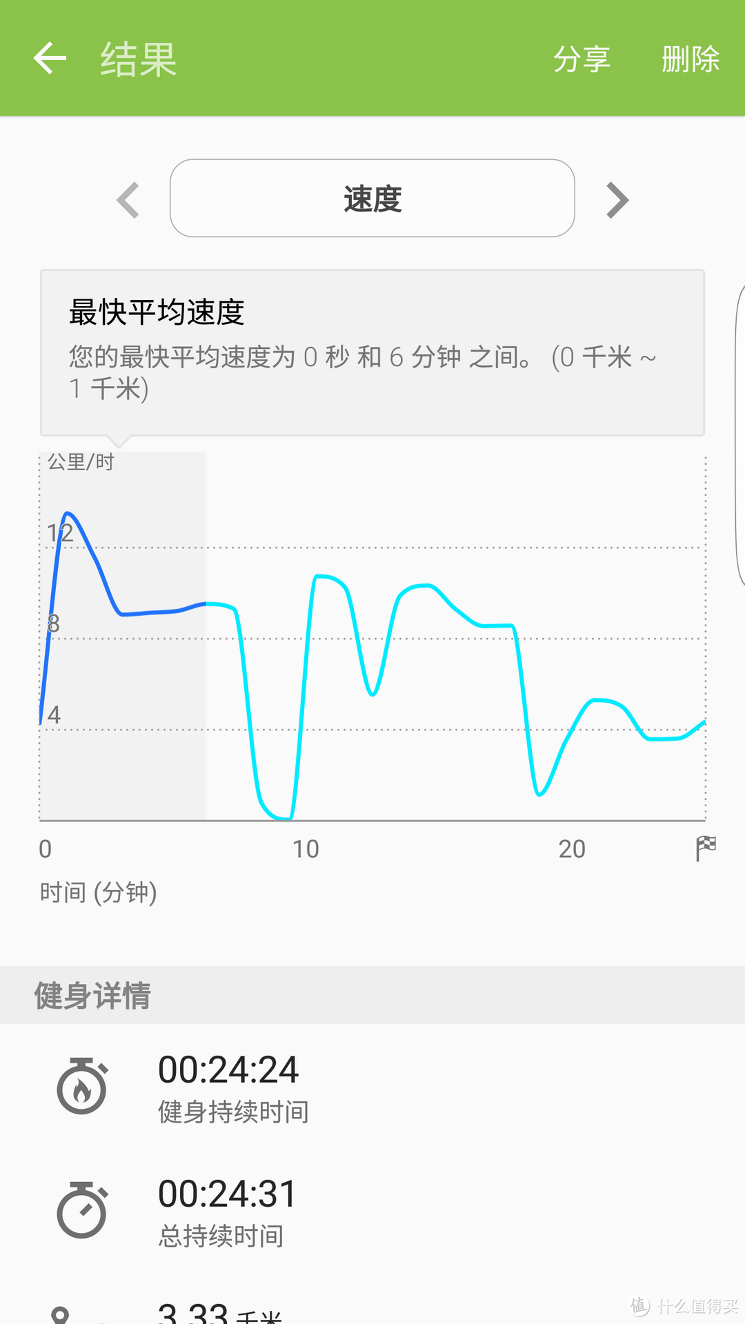 一次可圈可点的升级——SAMSUNG 三星 Gear Fit2 智能手环