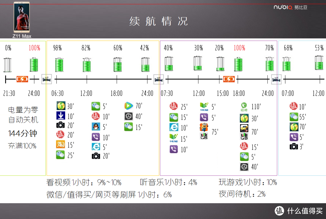 大，有不同——努比亚nubia z11 Max手机评测报告