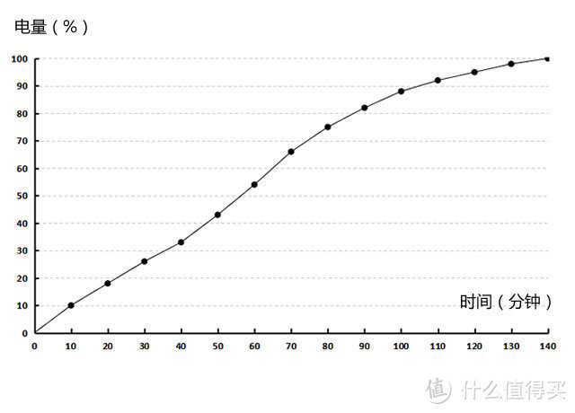 表现均衡更好用的大屏手机  nubia 努比亚 Z11 Max 评测