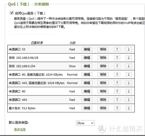 X86软路由篇、QOS使用