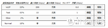 X86软路由篇、QOS使用