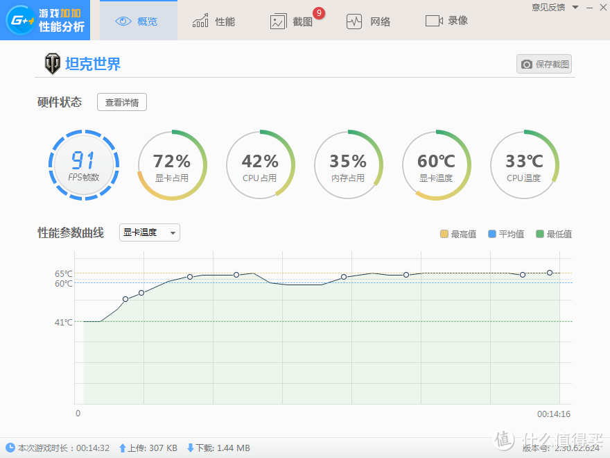 温度仍然是65度上下