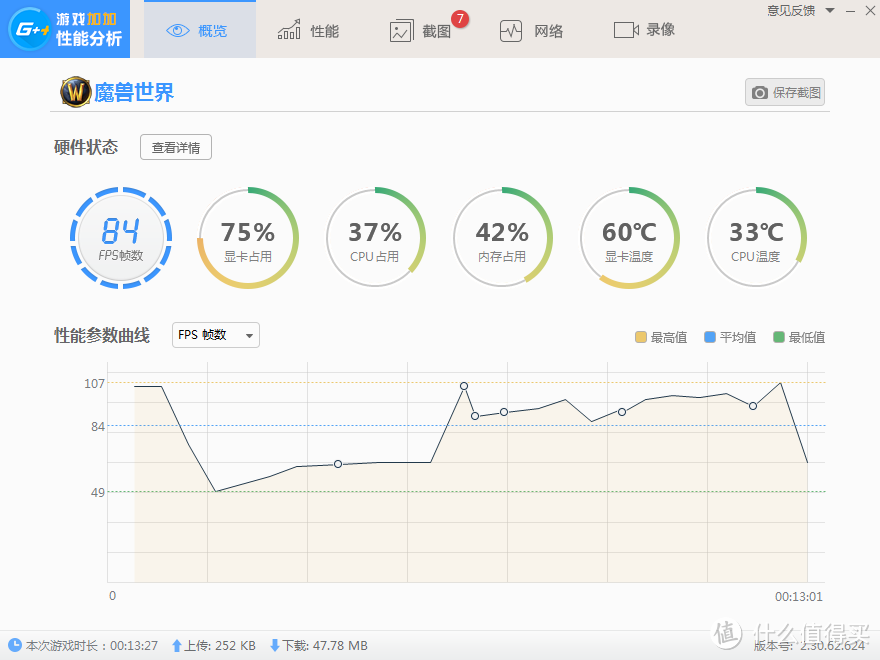 要塞帧数60多，20人副本帧数90+但浮动较大