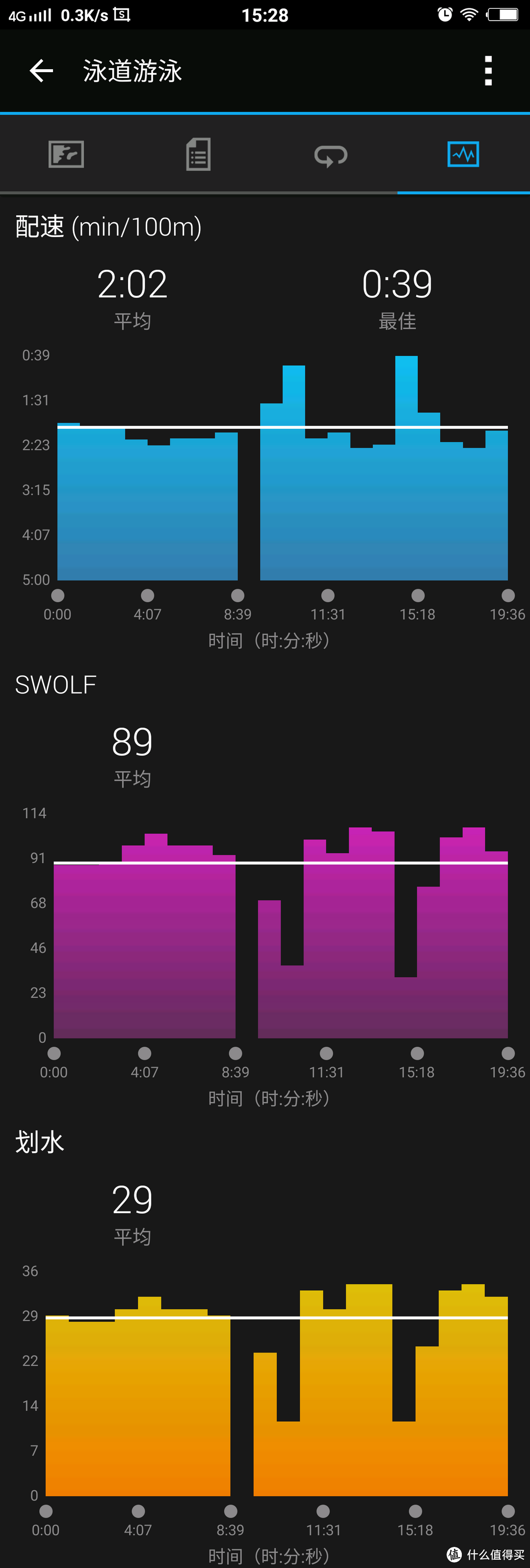 #原创新人#Garmin vivoactive HR 日常使用数据深度评测