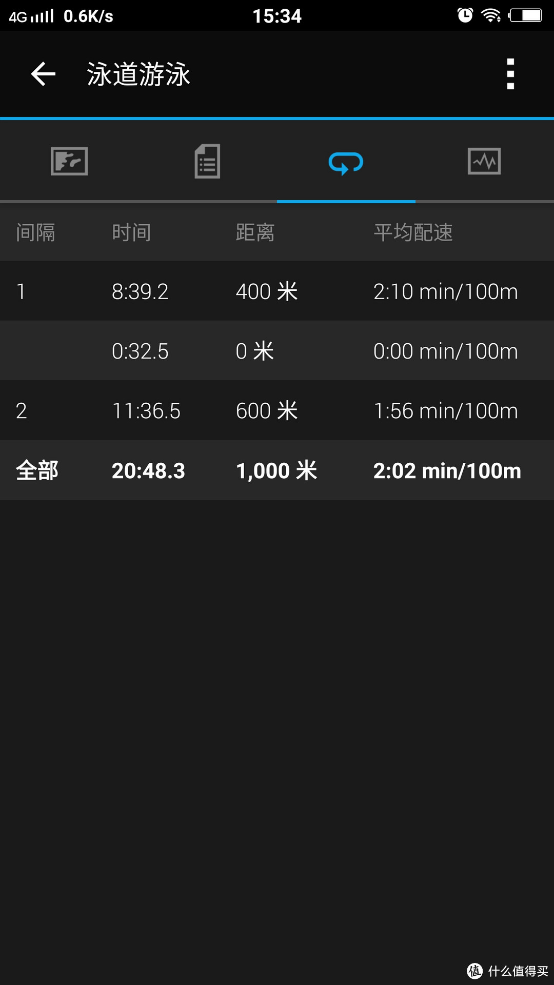 #原创新人#Garmin vivoactive HR 日常使用数据深度评测