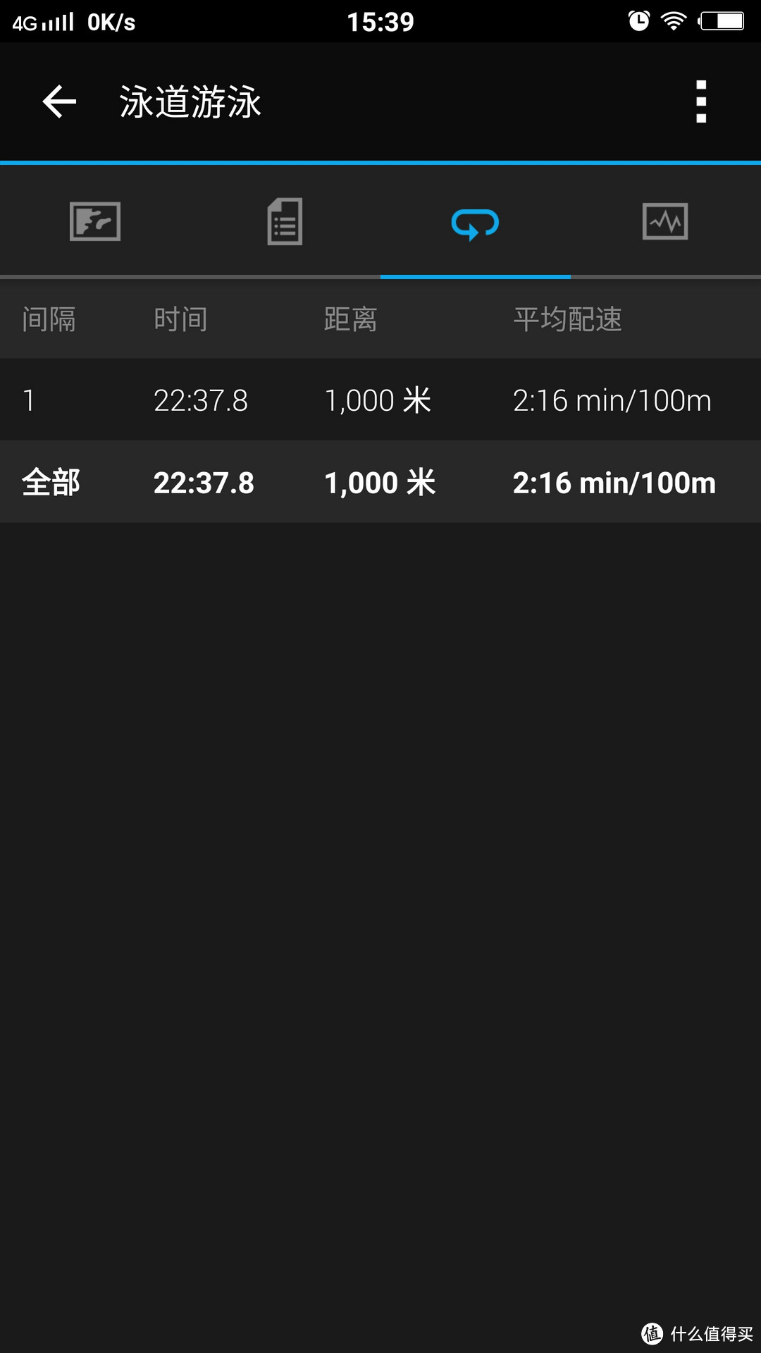 #原创新人#Garmin vivoactive HR 日常使用数据深度评测