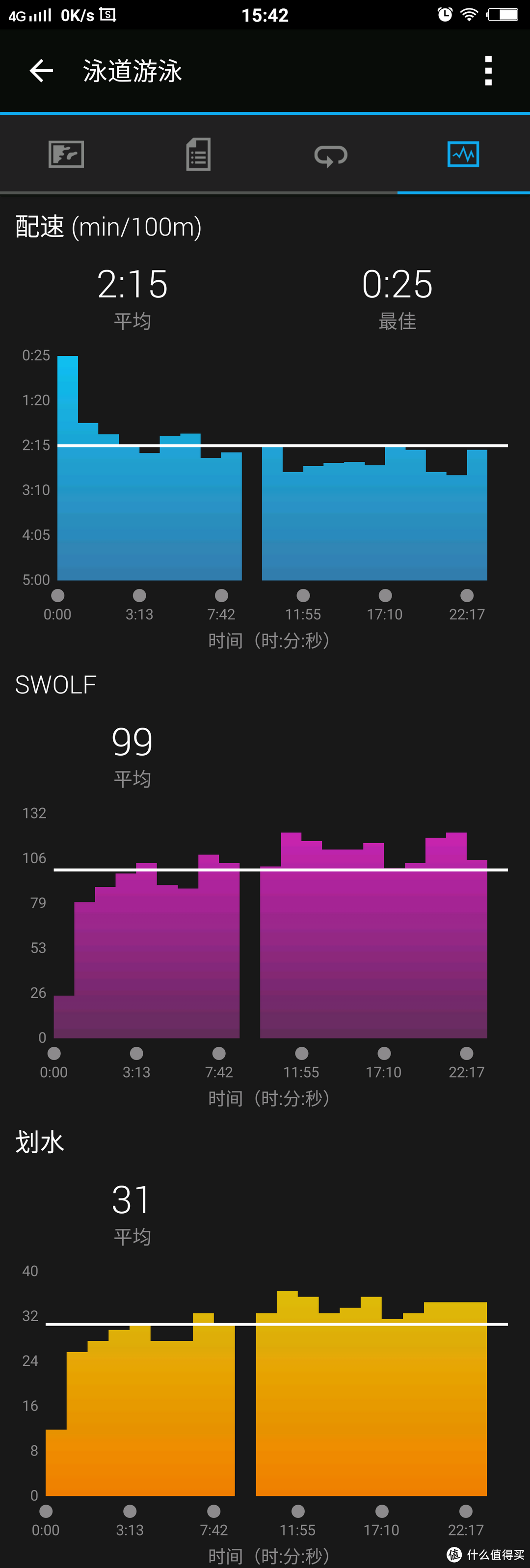 #原创新人#Garmin vivoactive HR 日常使用数据深度评测