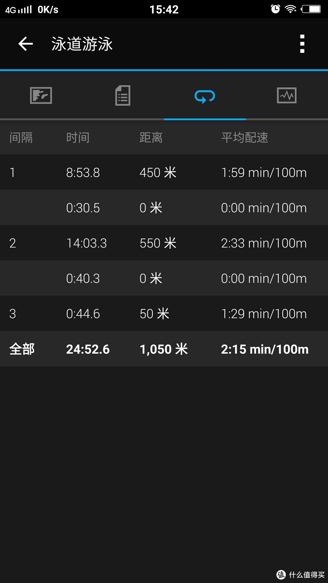 #原创新人#Garmin vivoactive HR 日常使用数据深度评测