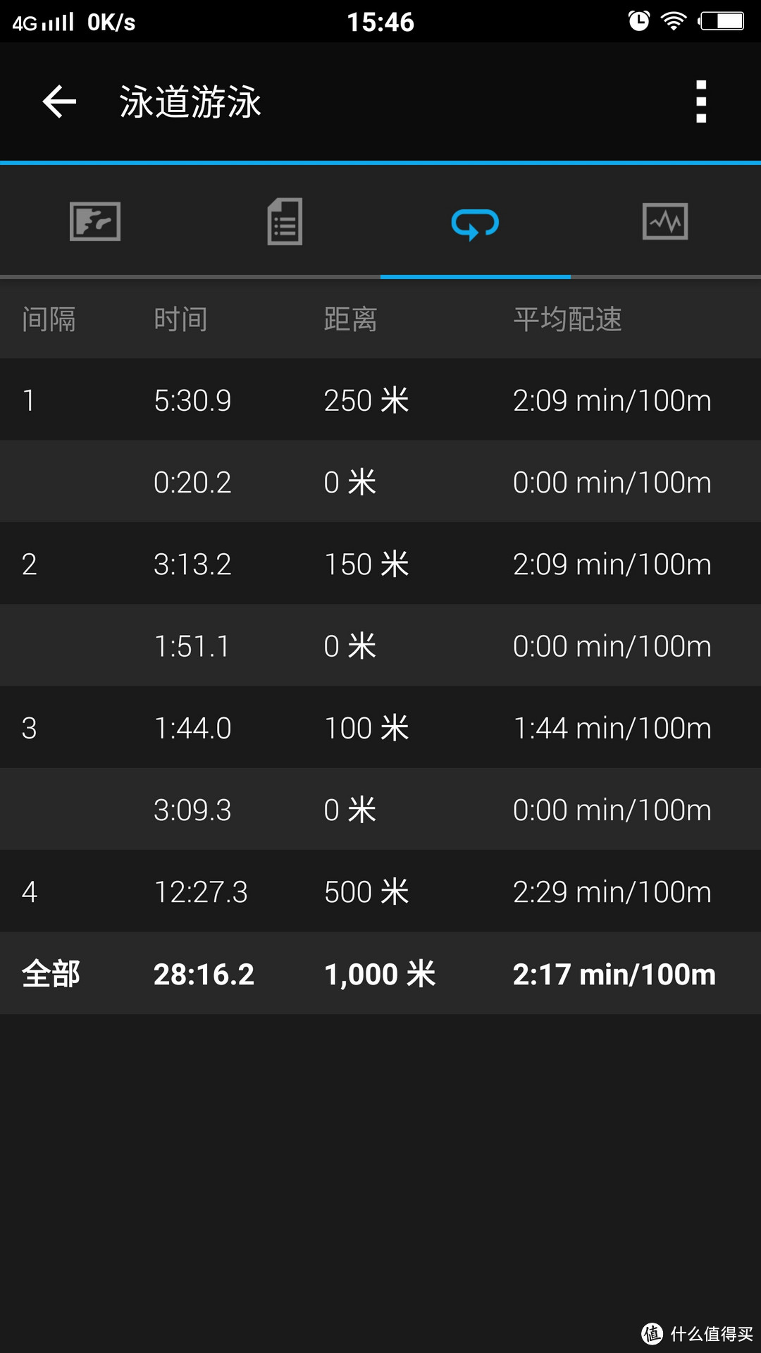 #原创新人#Garmin vivoactive HR 日常使用数据深度评测