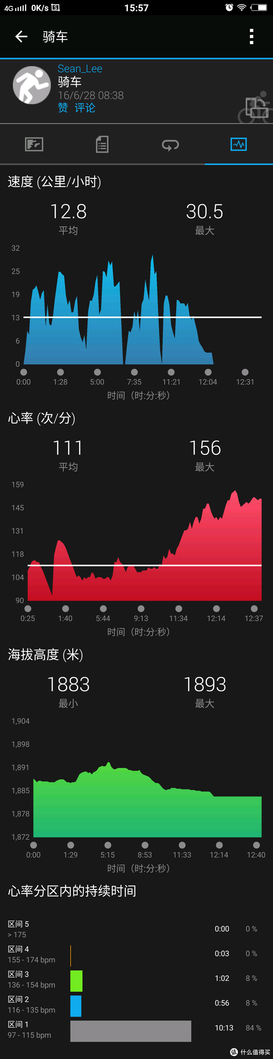 #原创新人#Garmin vivoactive HR 日常使用数据深度评测