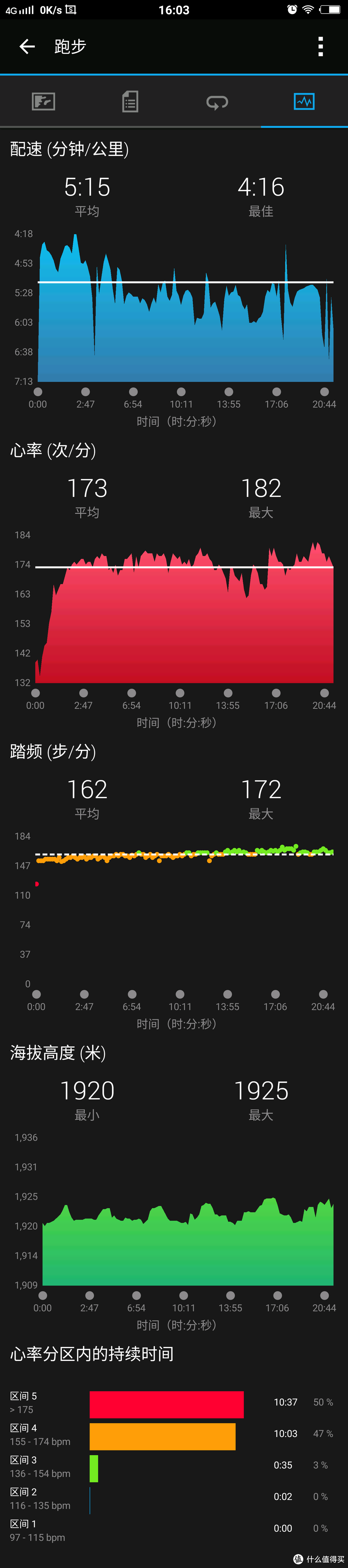 #原创新人#Garmin vivoactive HR 日常使用数据深度评测