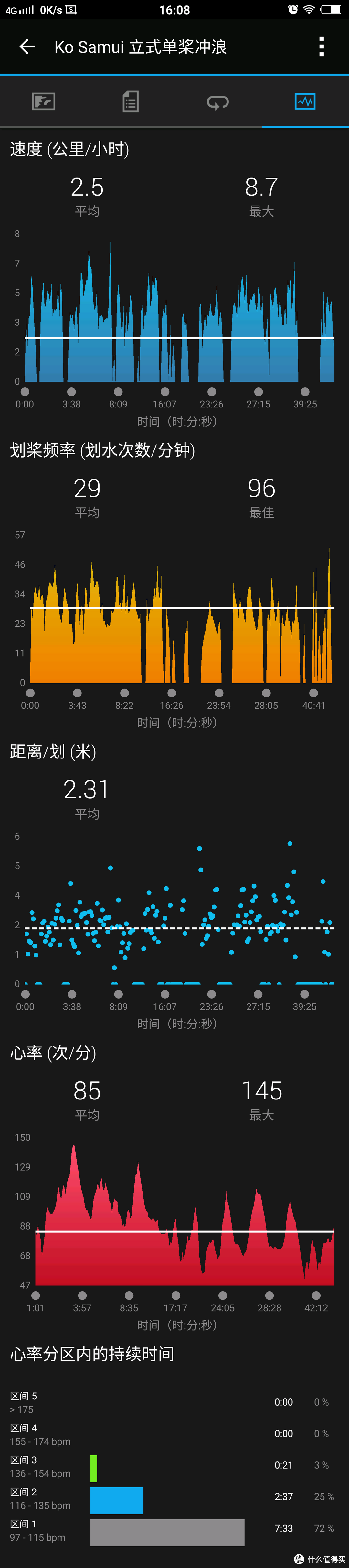 #原创新人#Garmin vivoactive HR 日常使用数据深度评测