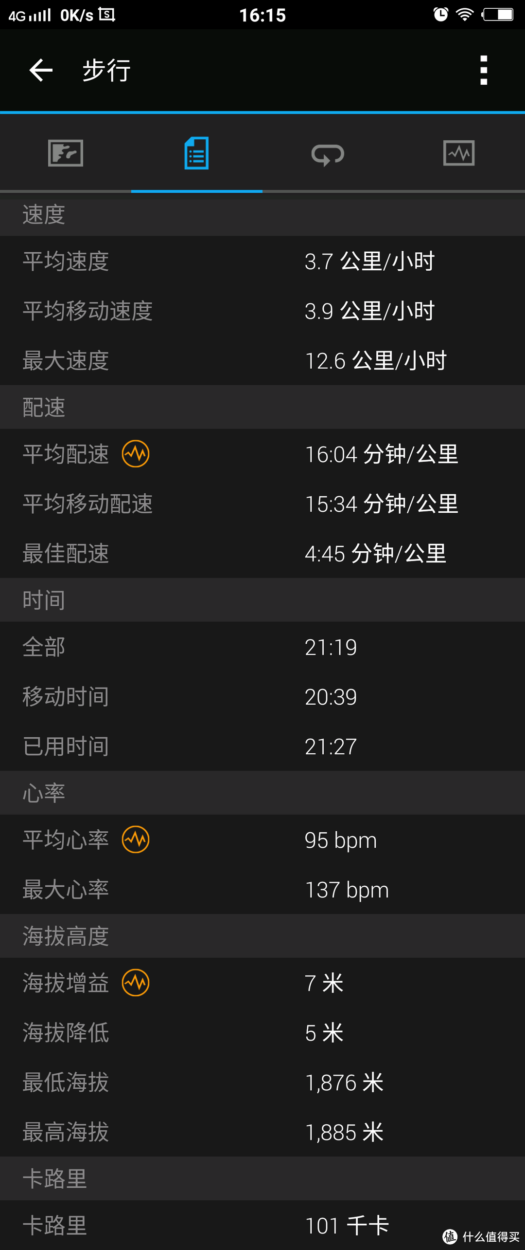 #原创新人#Garmin vivoactive HR 日常使用数据深度评测