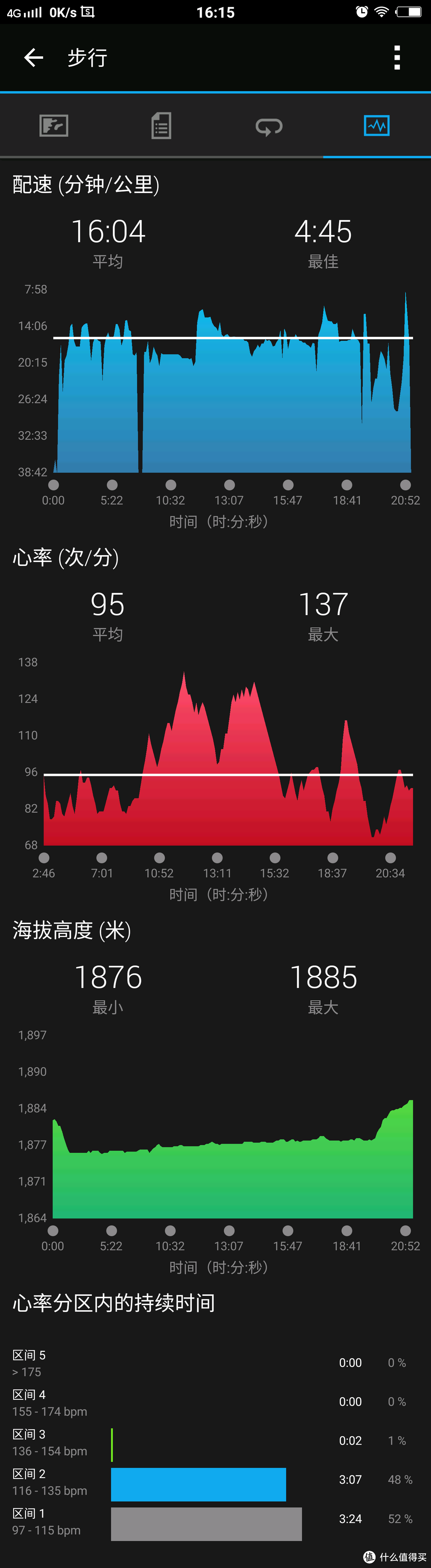 #原创新人#Garmin vivoactive HR 日常使用数据深度评测