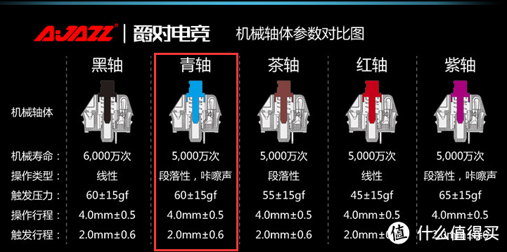 让你爱上打字---一个键盘小白对黑爵AK33极客RGB机械键盘的简单测评