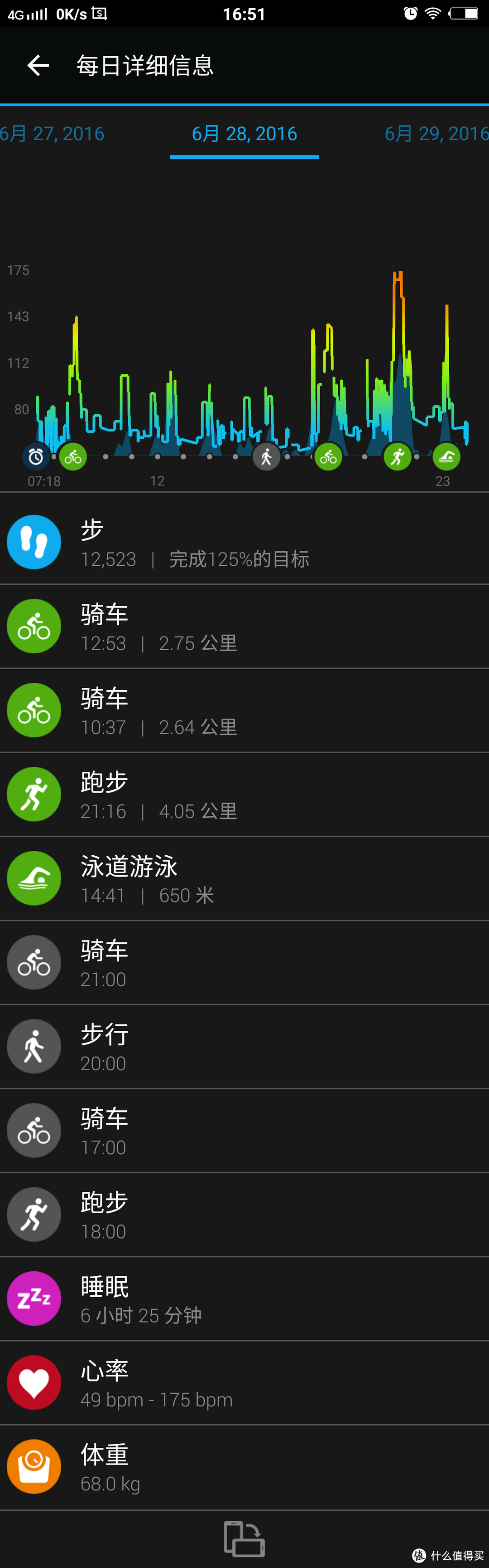 #原创新人#Garmin vivoactive HR 日常使用数据深度评测