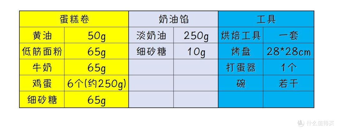 日式棉花蛋糕卷