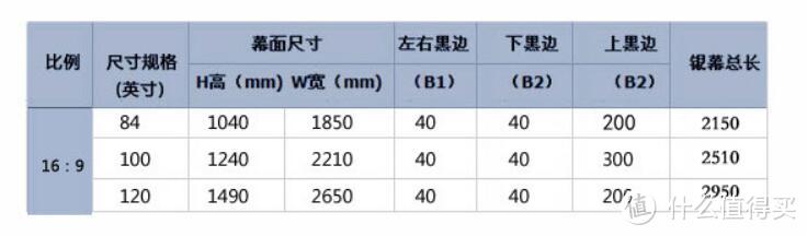 ↑我家幕布的尺寸图