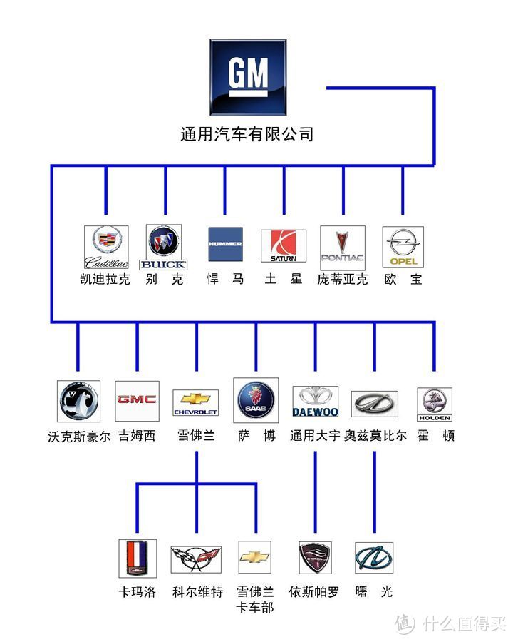 一个性能车爱好者对凯迪拉克Cadillac新旗舰CT6的体验