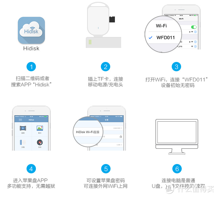 DM无线U盘手机扩展存储 入手体验