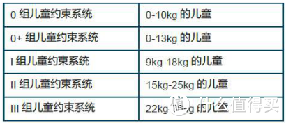 科学搞定儿童安全座椅的懒人攻略