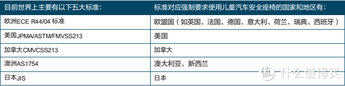 科学搞定儿童安全座椅的懒人攻略