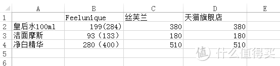 英淘正当时--Feelunique美妆中文官网购物体验评测